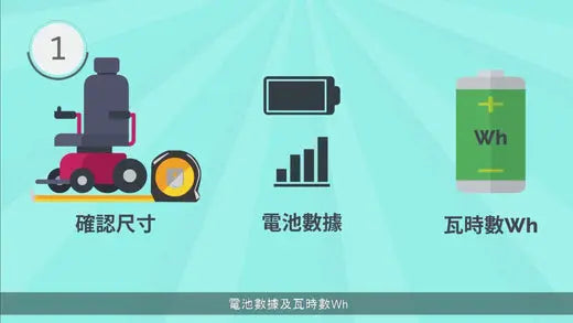 電動輪椅上飛機 - 流程、託運、電池Watt數計算及實例 (鉛酸電池、鋰電池) - 好好醫療用品