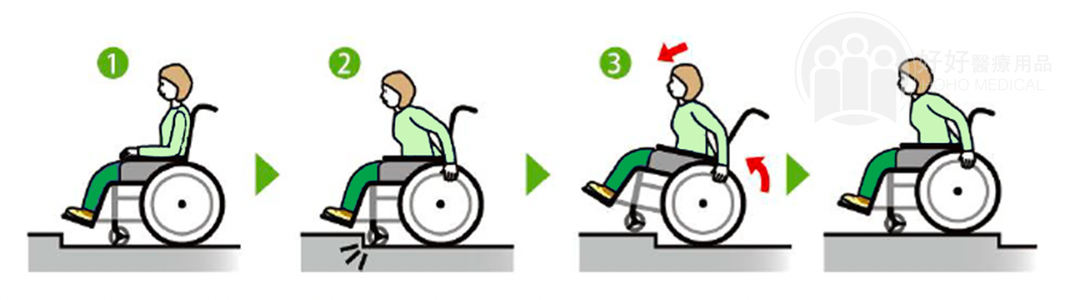 如何使用大輪輪椅？【用家自推型】推輪椅技巧