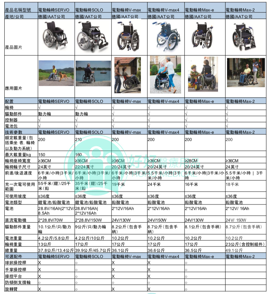 德國 ATT 自動與半自動輪椅系列