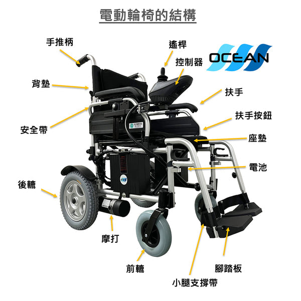 Power wheelchair fold